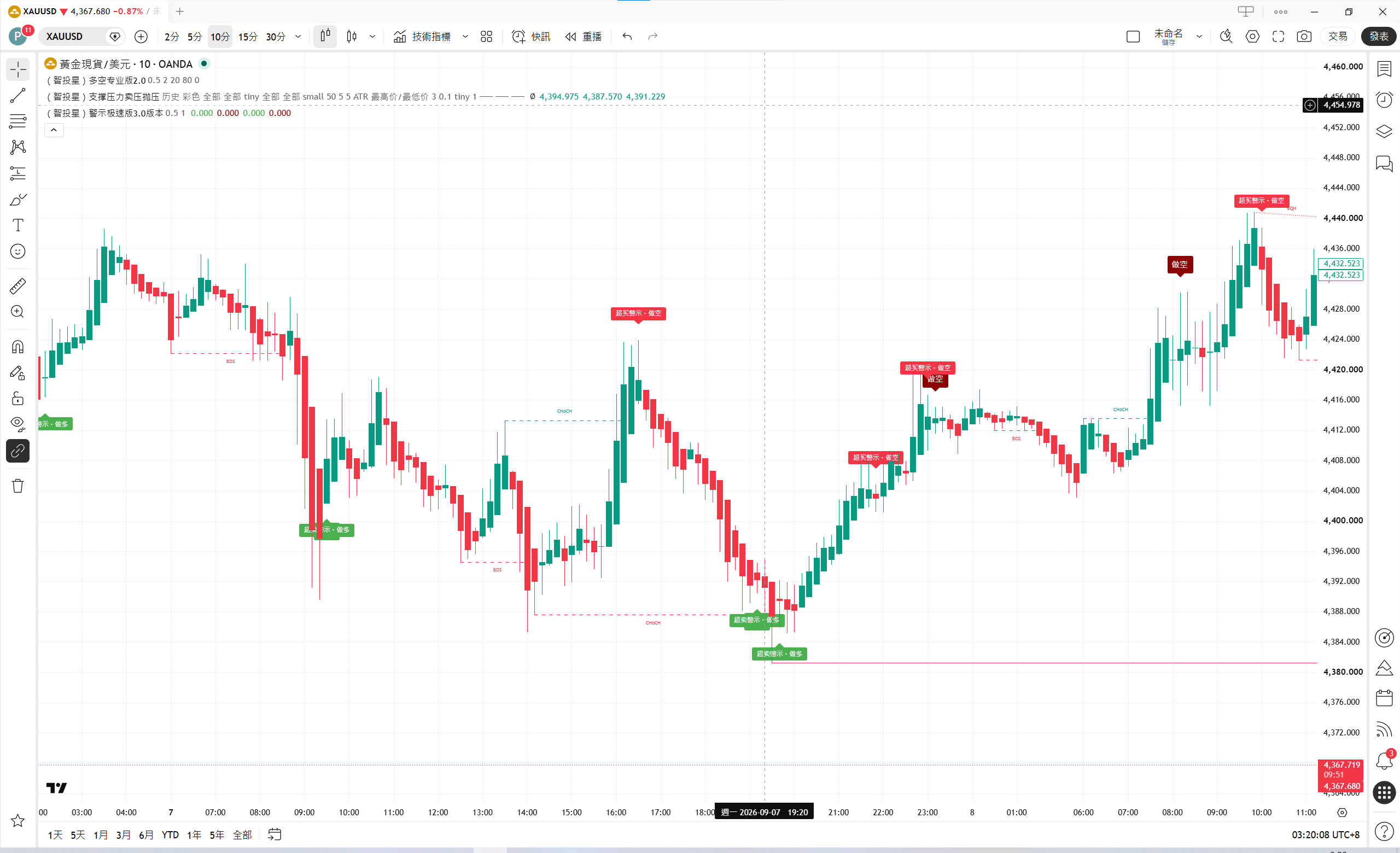 平均 K TradingView 盘面示例