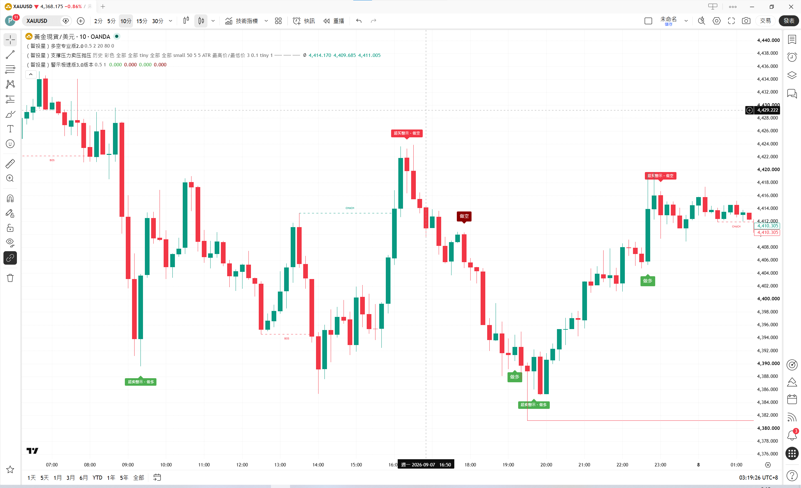 普通 K TradingView 盘面示例